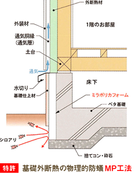 【特許】基礎外断熱の物理的防蟻MP工法
